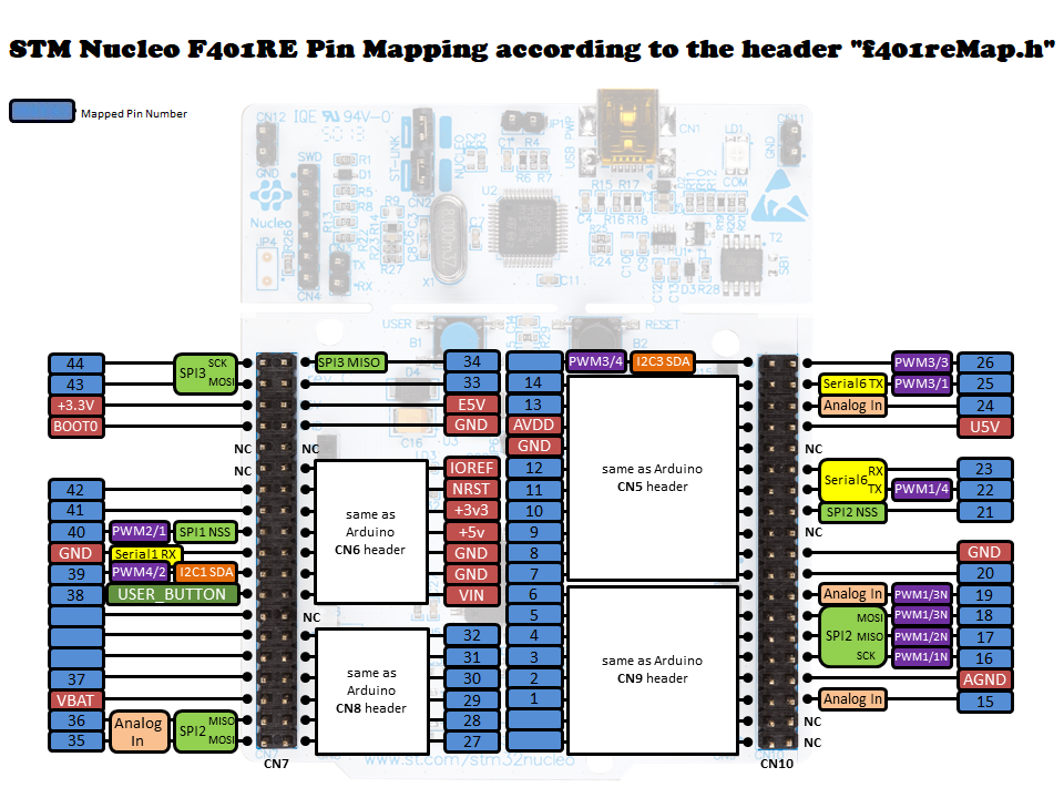 Mapped Pin Configuration.png