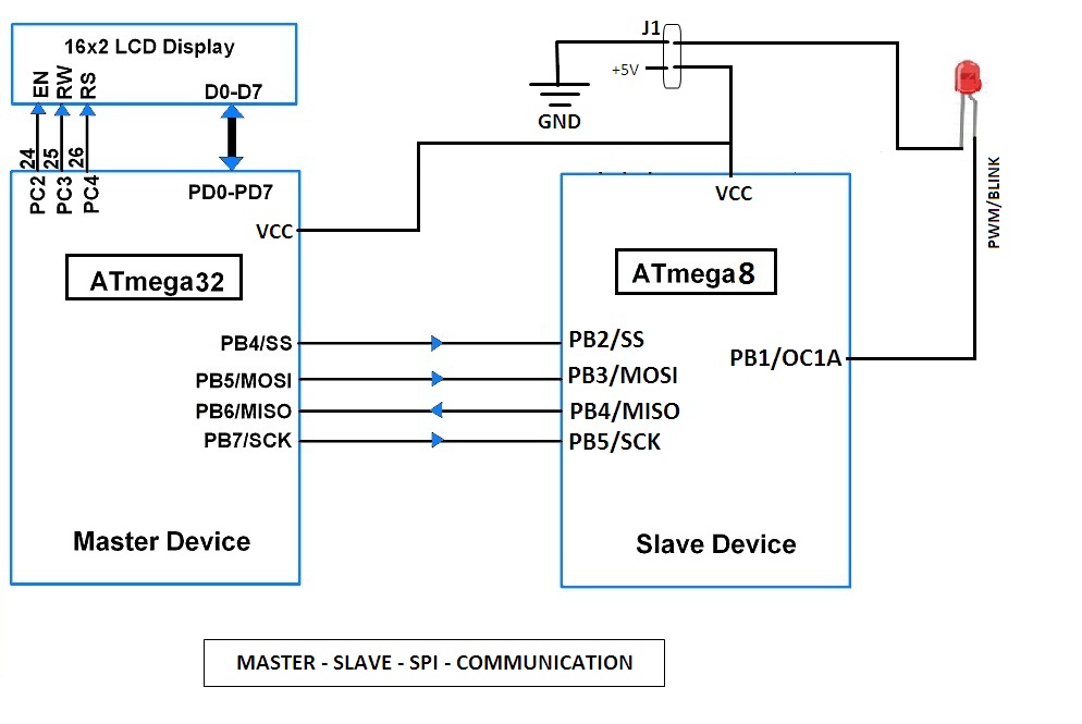 Master-Slave_spi.jpg