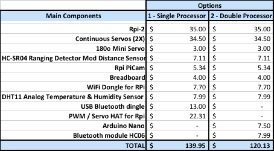 Material Table.png