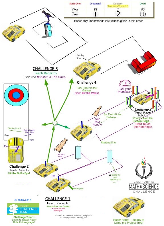 Math Science Challenge-Racer_Probot Project Tree 1.jpg