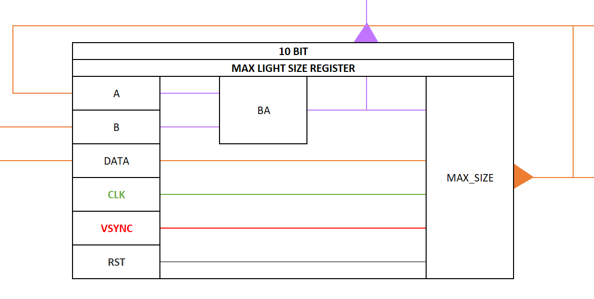 MaxLightSizeRegister.png