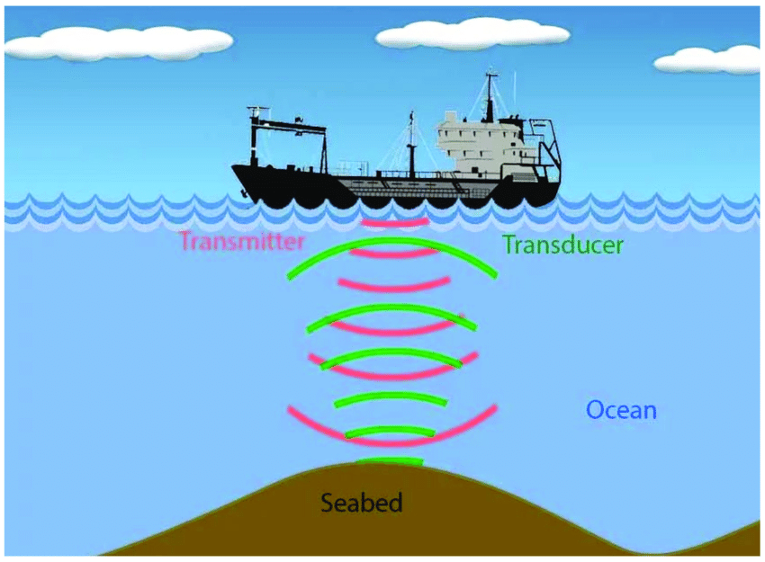 Measuring-of-depth-of-ocean-by-SONAR.png