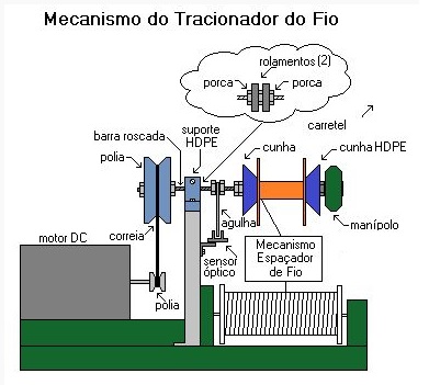 Mecanismo Tracionador.jpg