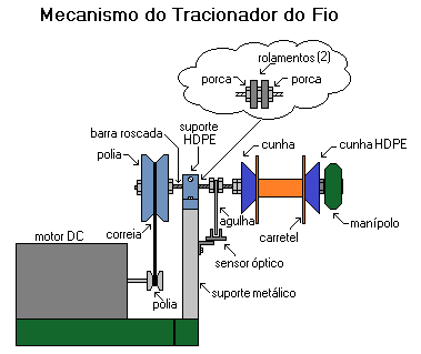 Mecanismo Tracionador.png