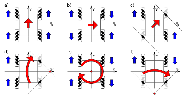 Mecanum_wheel_control_principle.svg.png