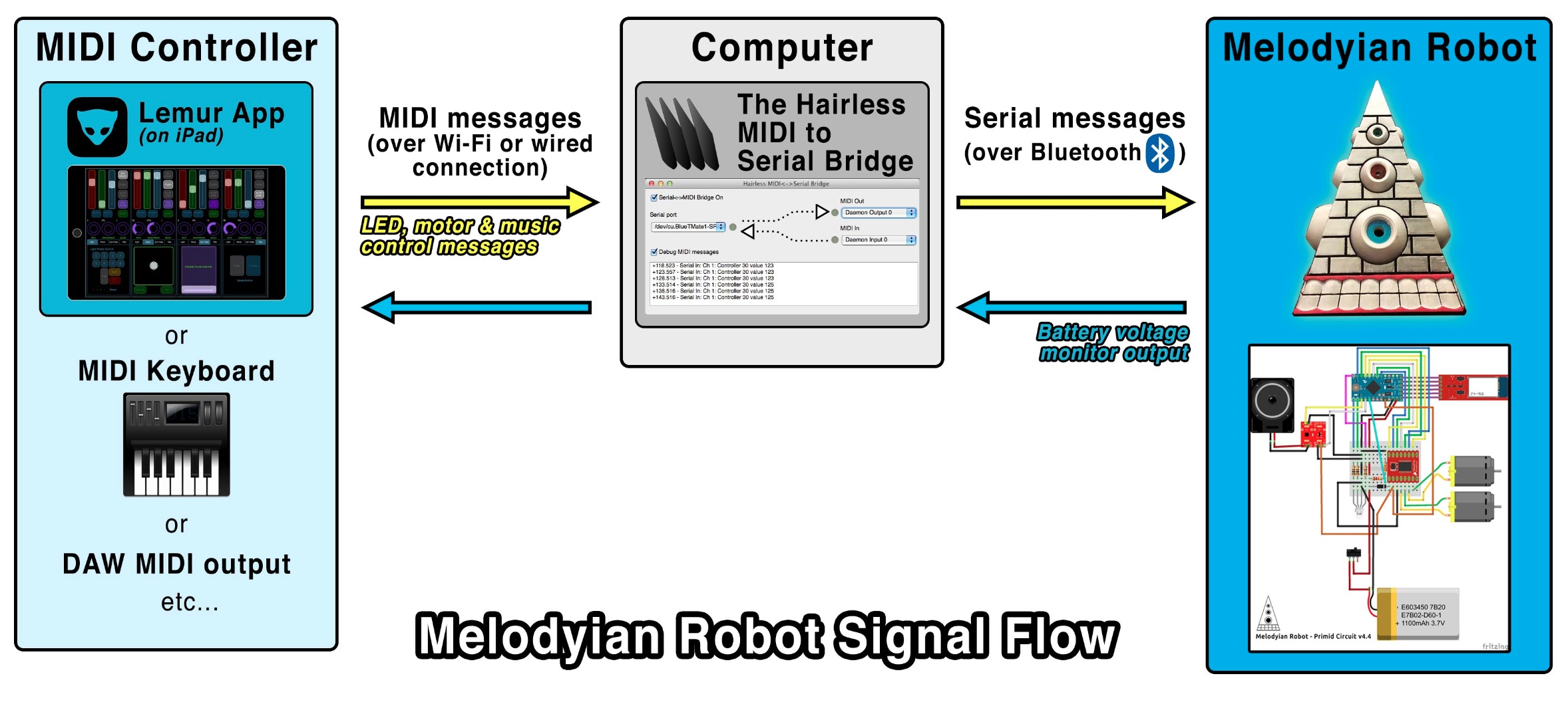 MeloBot-Signal-Infogrphc_1.jpg