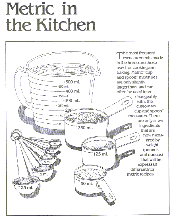 MetricKitchen.gif