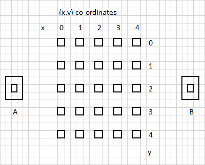 Microbit_x_y_co-ord.png