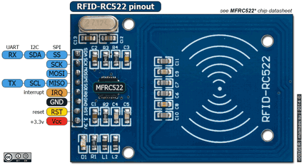 Mifire-MFRC522-Pinout.png