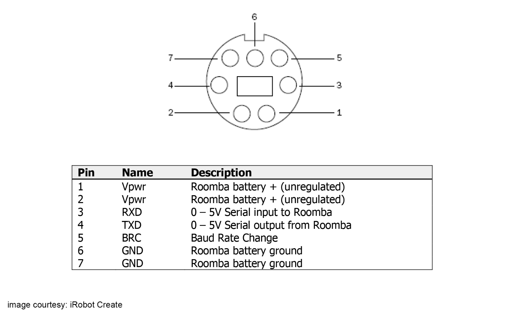 Mini-DIN connector Pin out.png