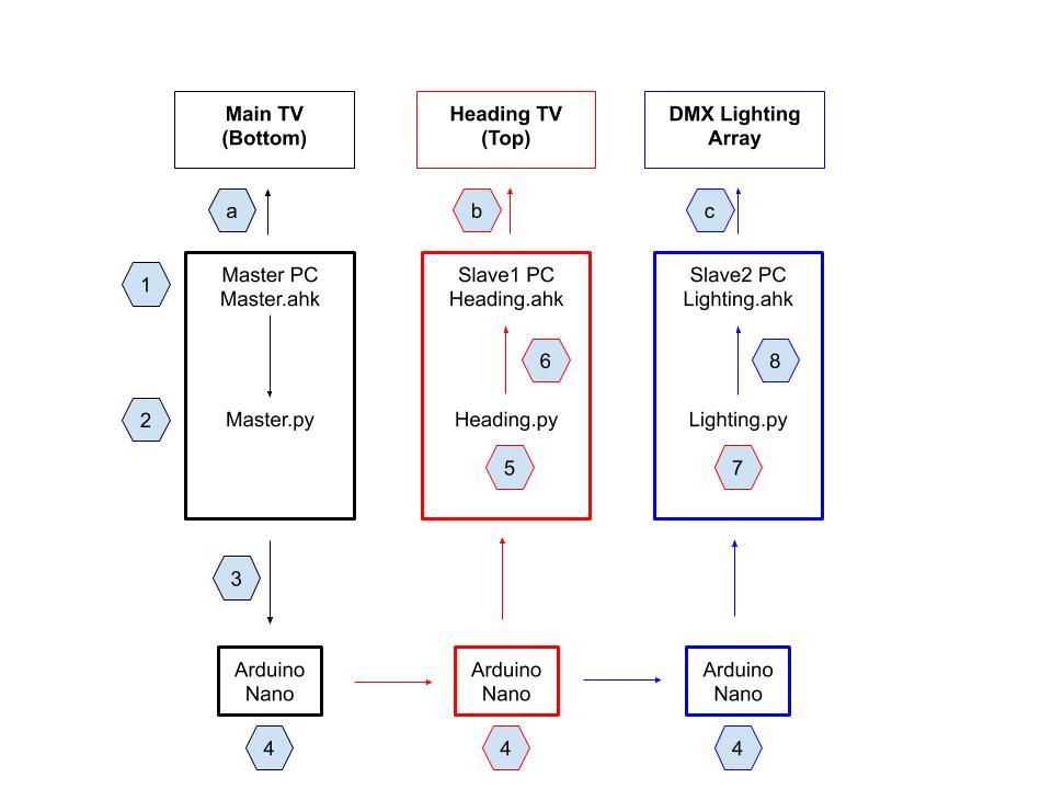 Missions Map Diagram.jpg