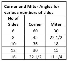 Miter Angles for Staves.jpg