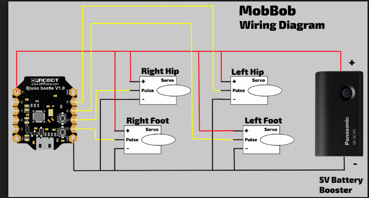 MobBob_schematcis 1.png