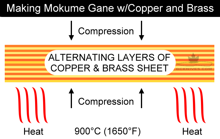 Mokume Layer graphic.png