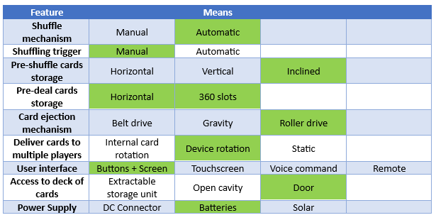 Morphological chart.png