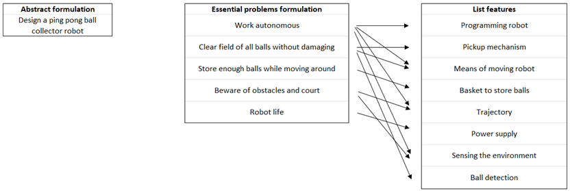 MorphologicalChart.png