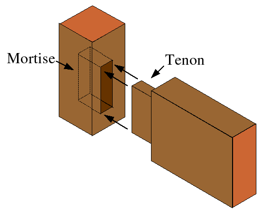 Mortise_tenon.png