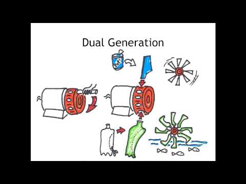 Moser Light Evolution with LEDs and Power Hub Generator [Power Hack]