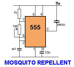 MosquitoRepeller.gif