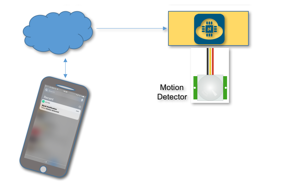 Motion Detector Blog Diagram.png