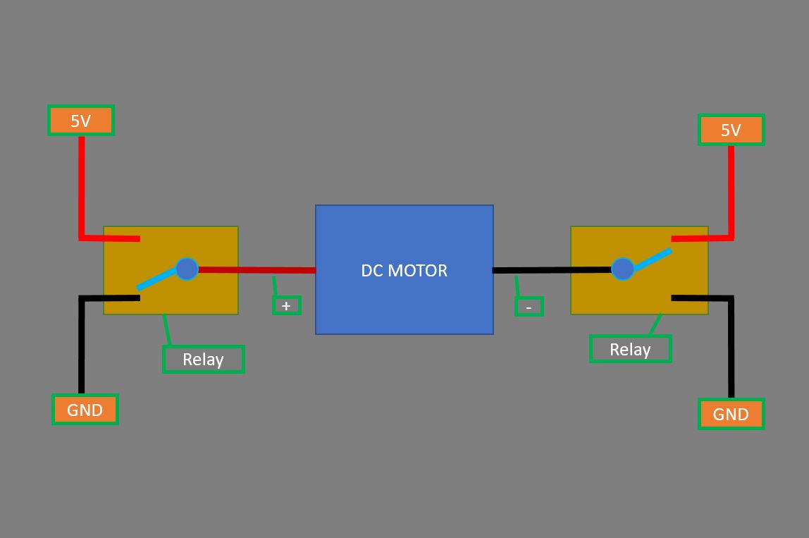 Motor Explanation.JPG