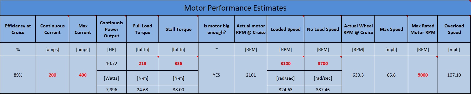 Motor Performance Estimates.jpg