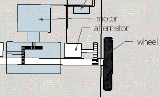 Motor Wheel Alternator.GIF