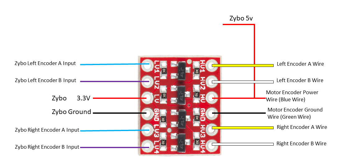 Motor encoder wiring.PNG