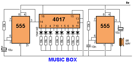 MusicBox.gif