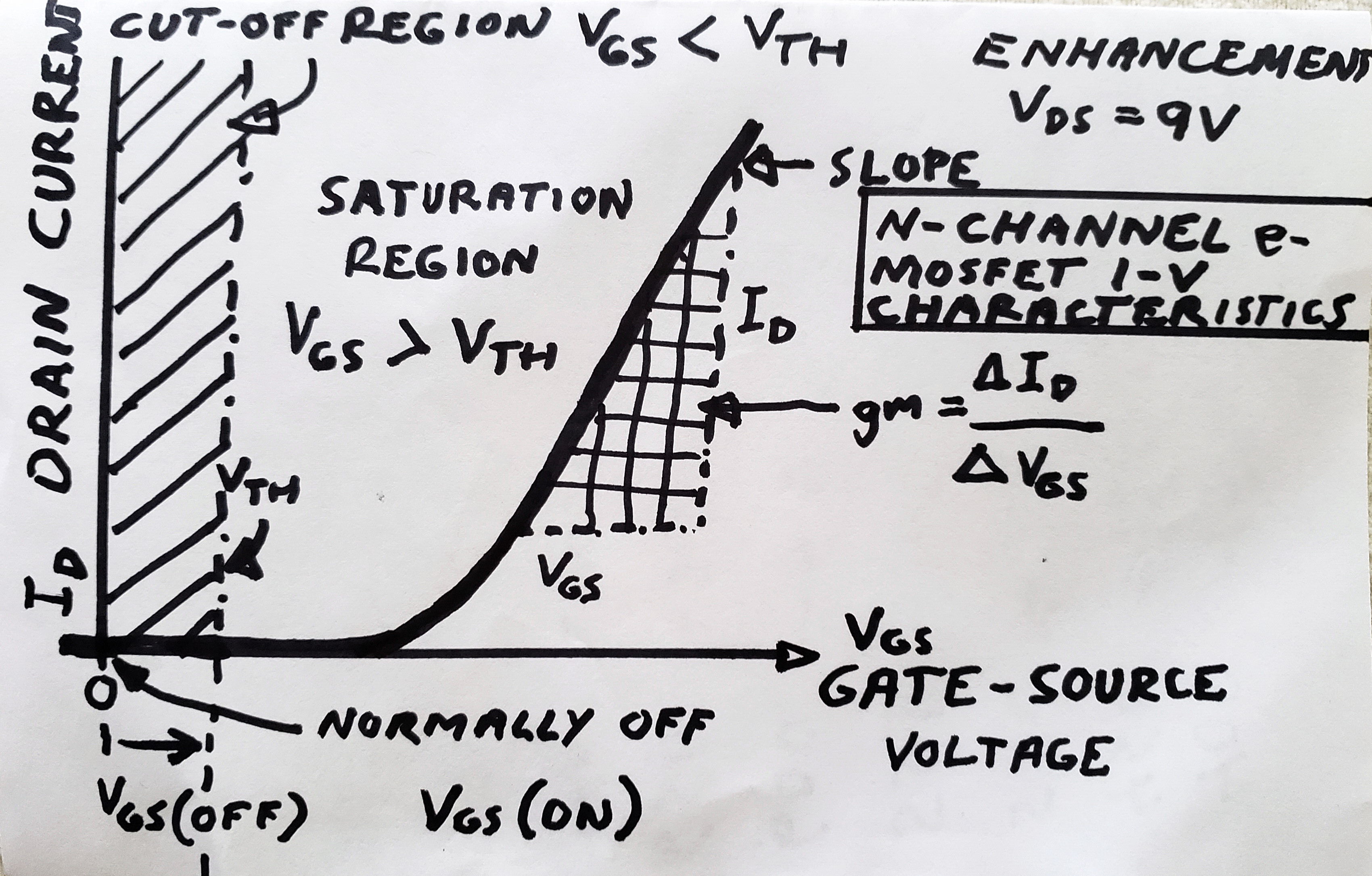 N-channel Mosfet characteristics2.JPG