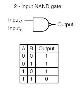 NAND Gate.jpg