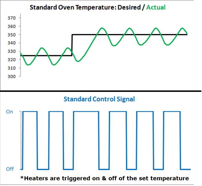 NON PID CONTROL.jpg