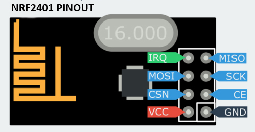 NRF2401 PINOUT.jpg