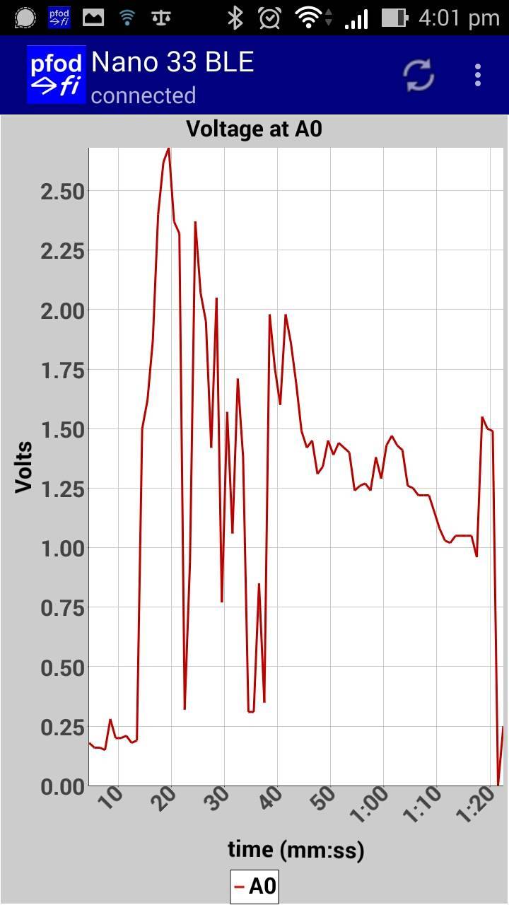 Nano33BLE_A0plot.jpg