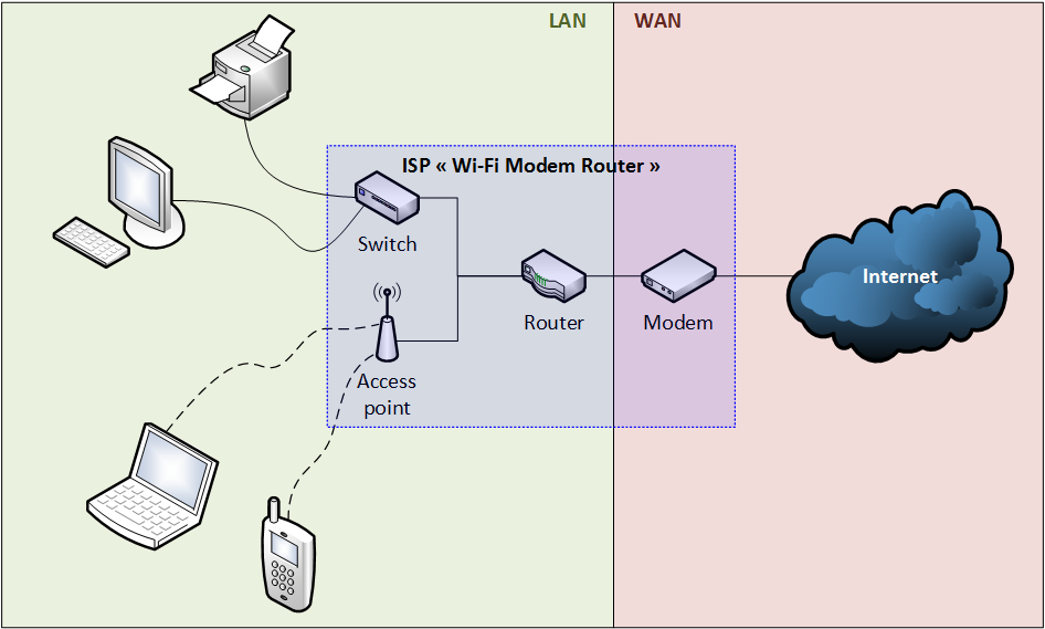 Network diagrams - Generic overview.png