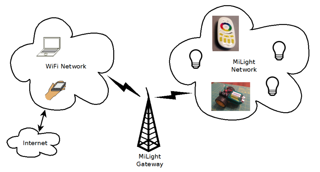 NetworkDiagram.PNG