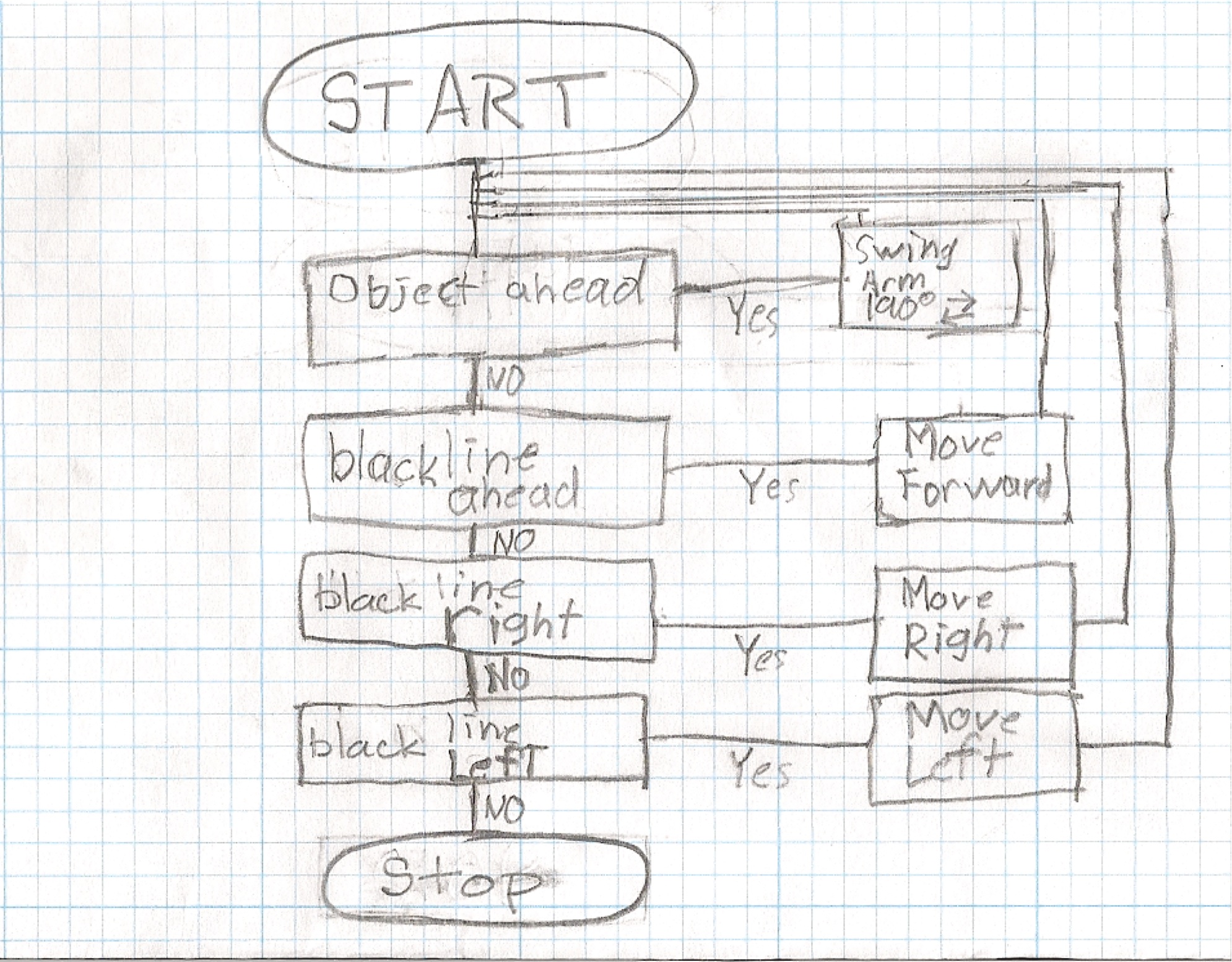 New flowchart.jpg