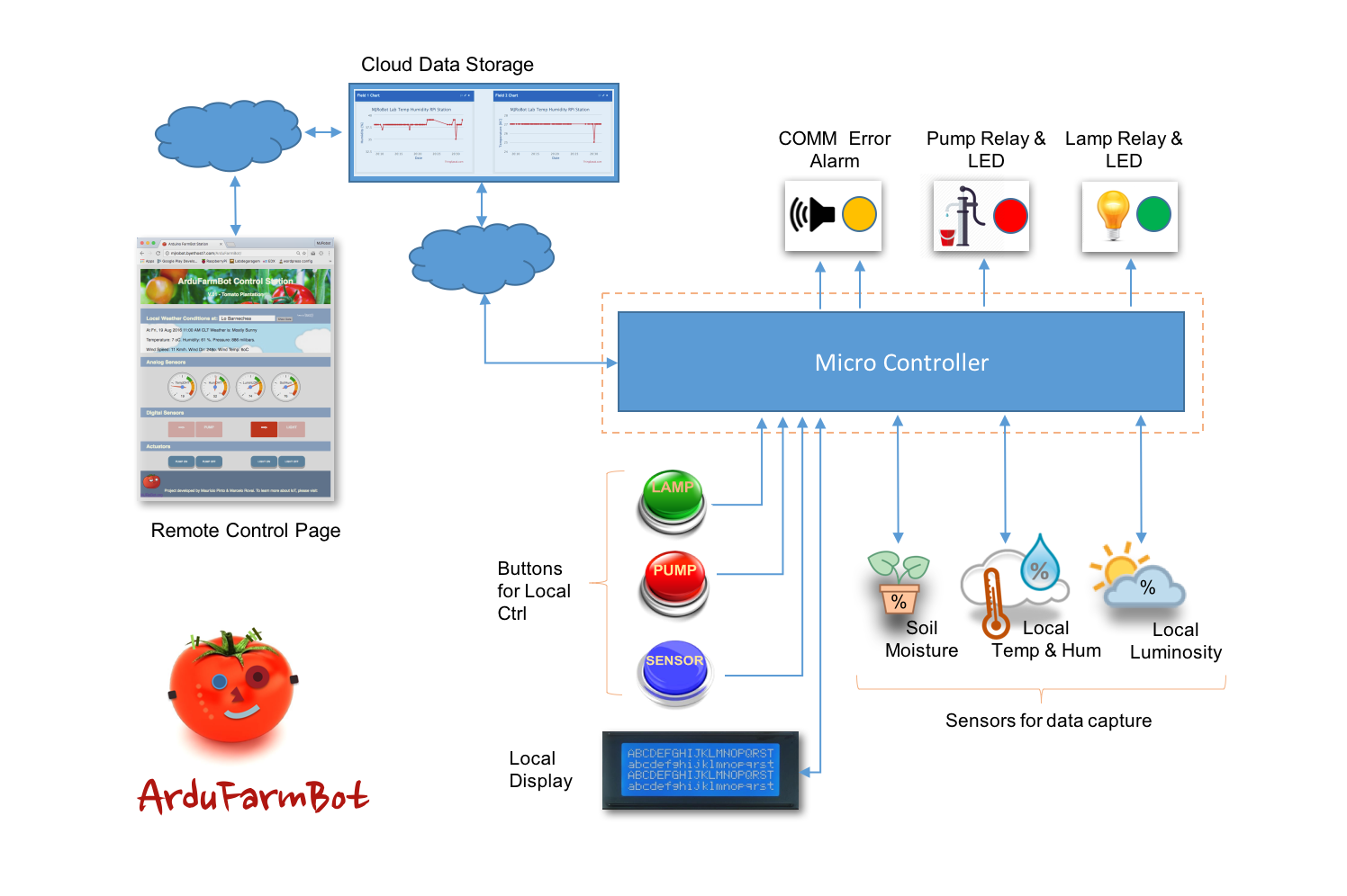 NewBlockDiagram.png