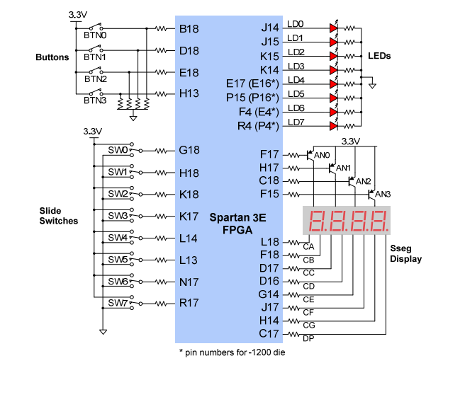 Nexys 2 pin out.png