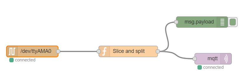 Node Red flow.PNG