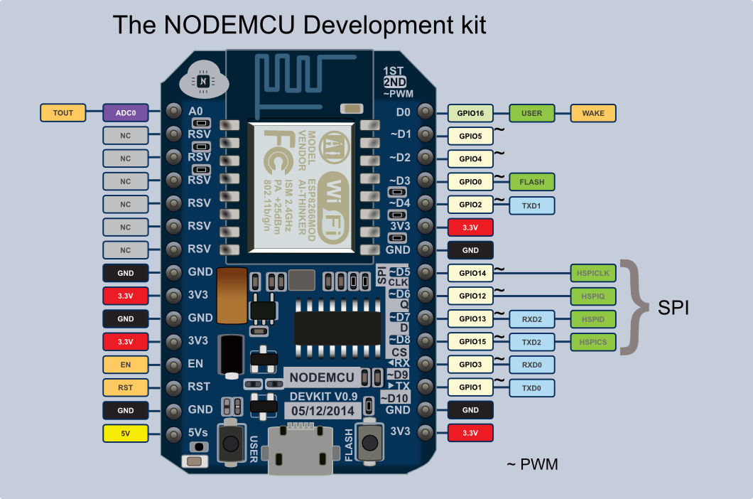 Node-MCU-Pin-Out-Diagram1.png