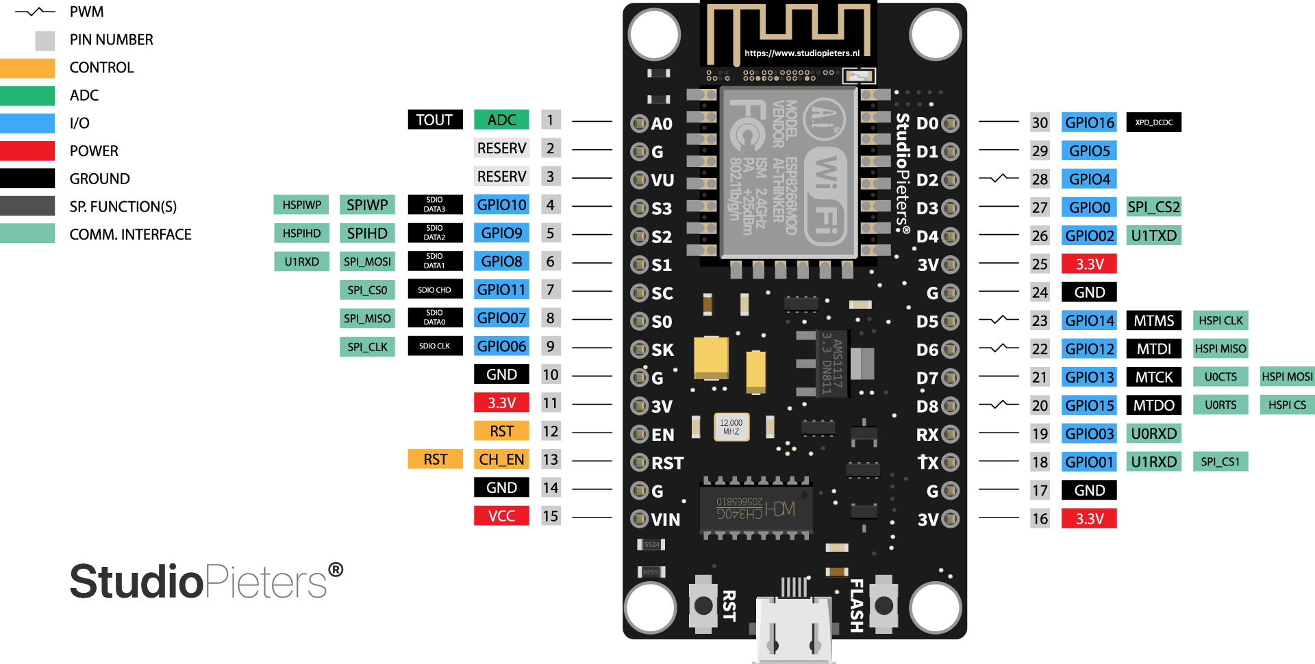 Node-MCU-Pinout.png