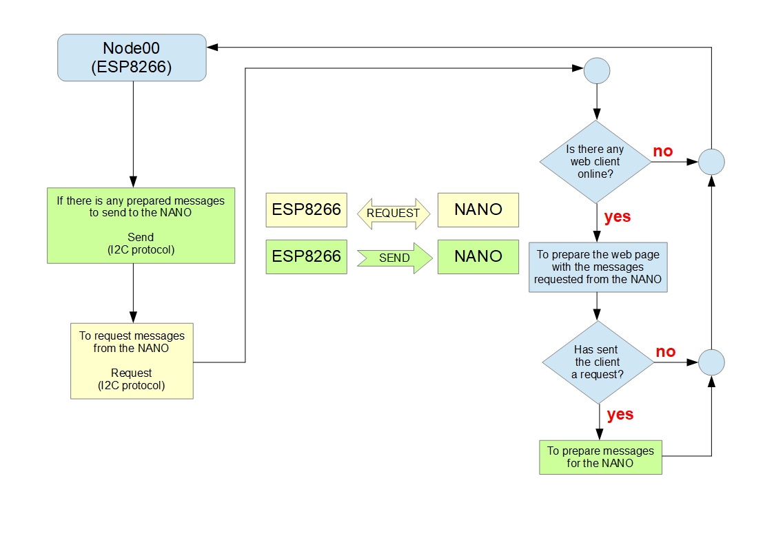 Node02 - Esp8266.jpg