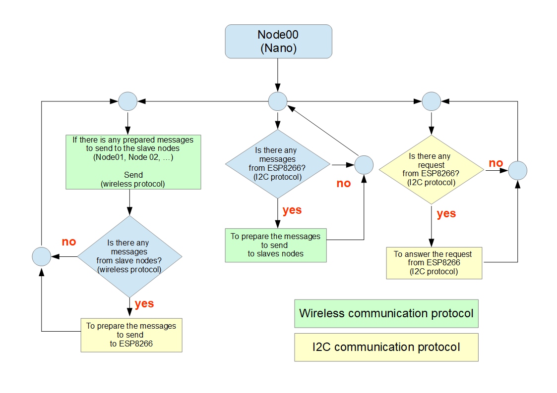 Node02 - Nano.jpg