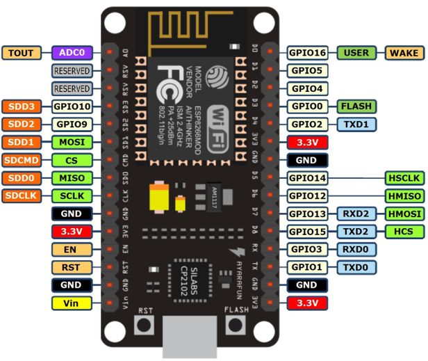 NodeMCU pinout.png