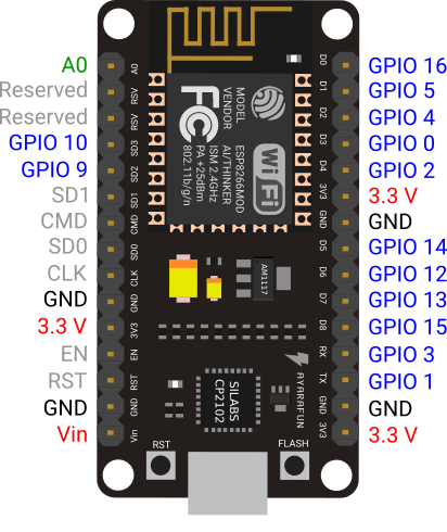 NodeMCU_V2_v2.png