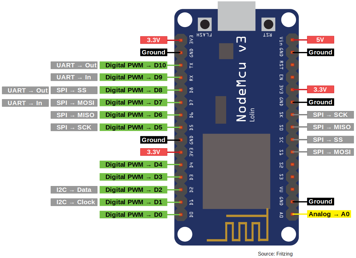 NodeMCU_pinout.png