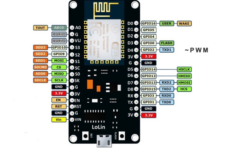 NodeMCUv3.0-pinout.jpg