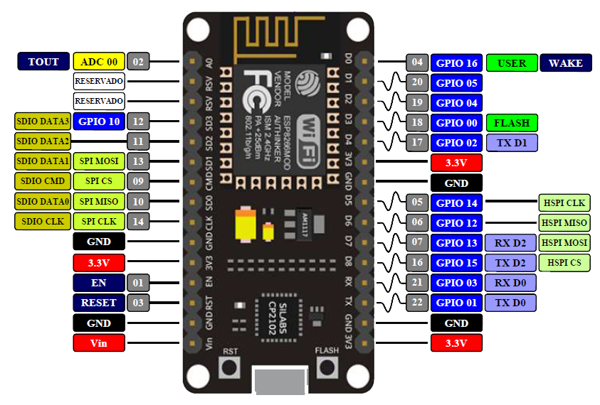 Node_MCU_pinout.png