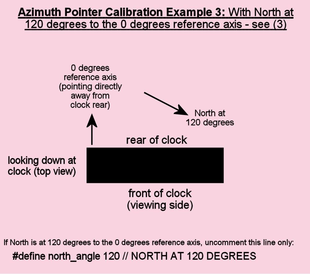 North_at_120_degrees.jpg